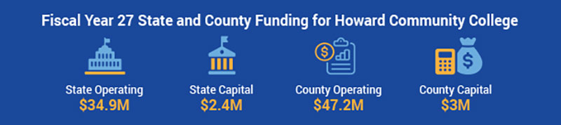 Legislative Graphic