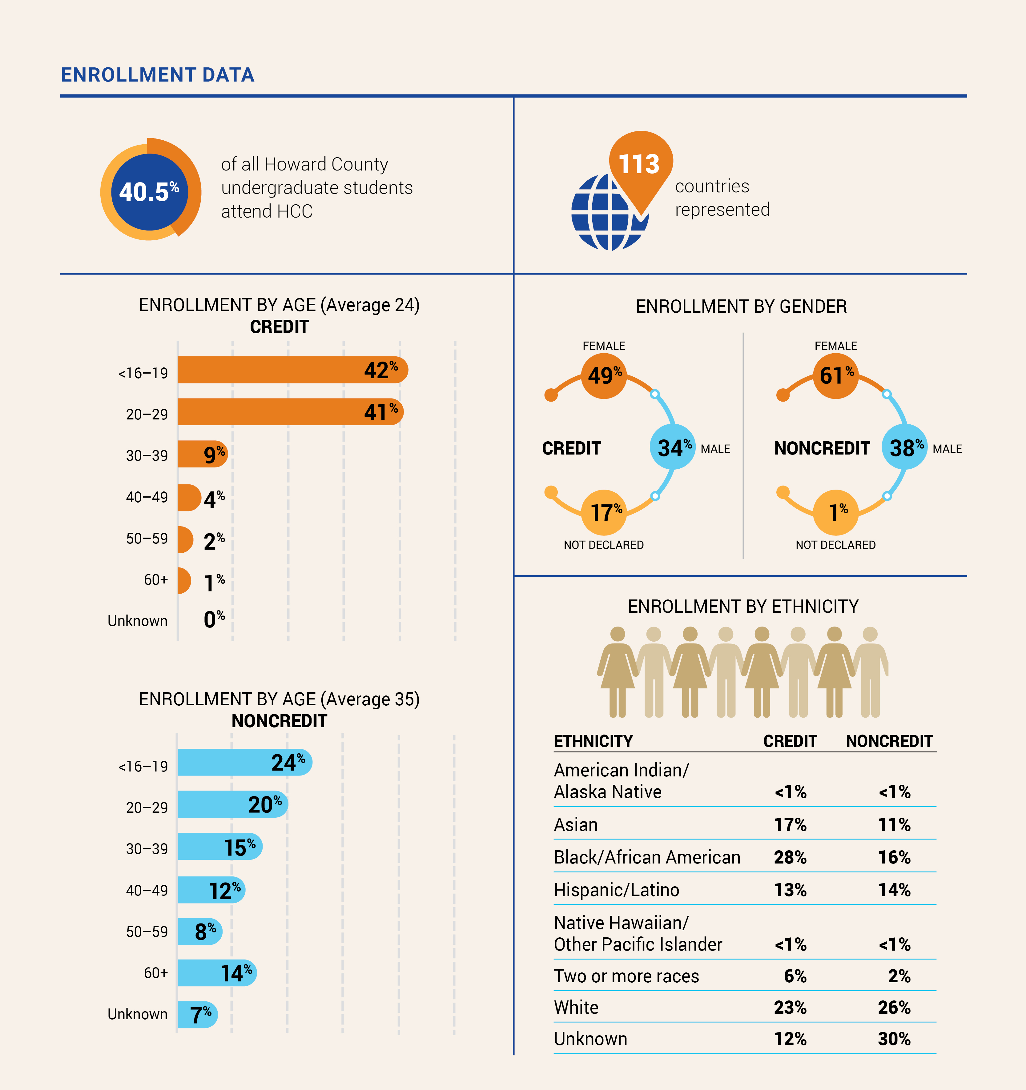 Enrollment Data Graphic