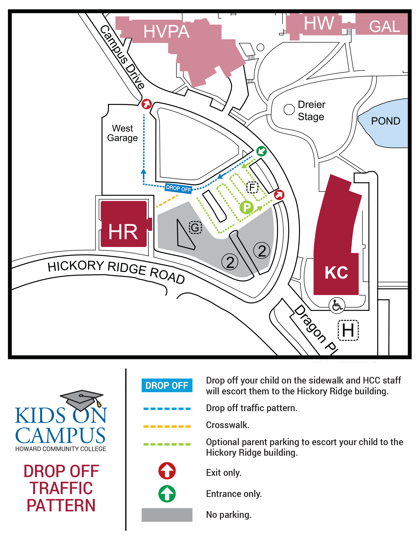 Kids on Campus drop-off map at Howard Community College. Shows traffic pattern to drop off in front of Hickory Ridge (HR) building, entrance and exit points, optional parent parking, and crosswalks. Staff escort children from drop-off to HR building. Other campus buildings labeled.